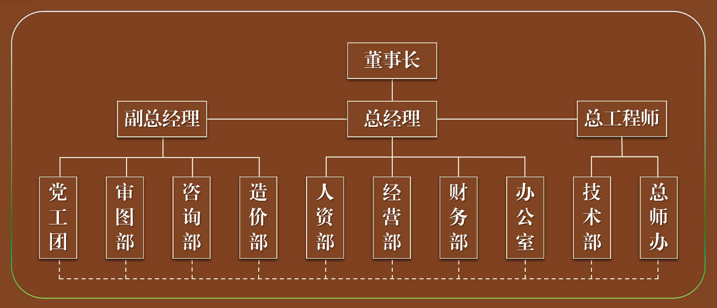 组织架构图